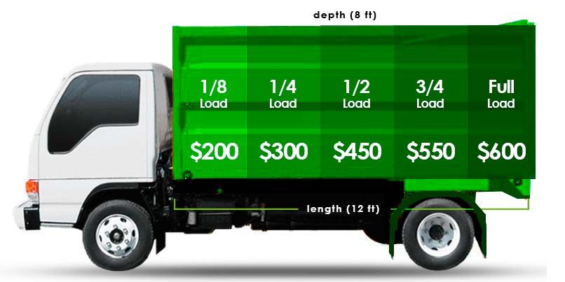 Pricing-jUSJunk-Removal-Truck